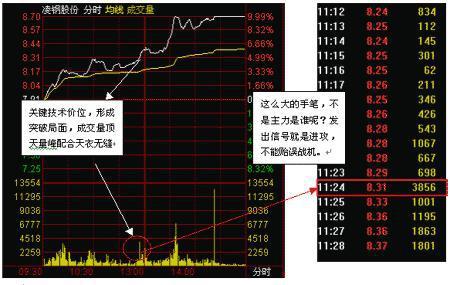 一位短线炒股天才曝光,一位股市高手详解短线买入技巧