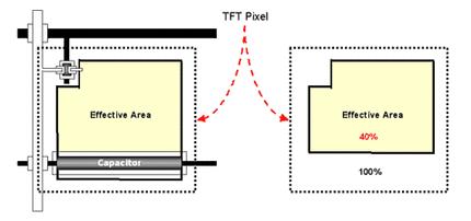 你需要知道的所有信息,2k屏怎么发挥最大功效