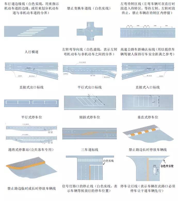 最全的交通标志交警手势图,交通标志标线及交警手势