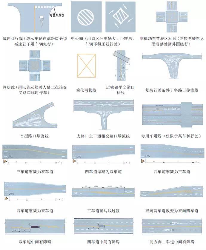 最全的交通标志交警手势图,交通标志标线及交警手势