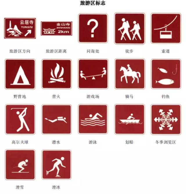 最全的交通标志交警手势图,交通标志标线及交警手势