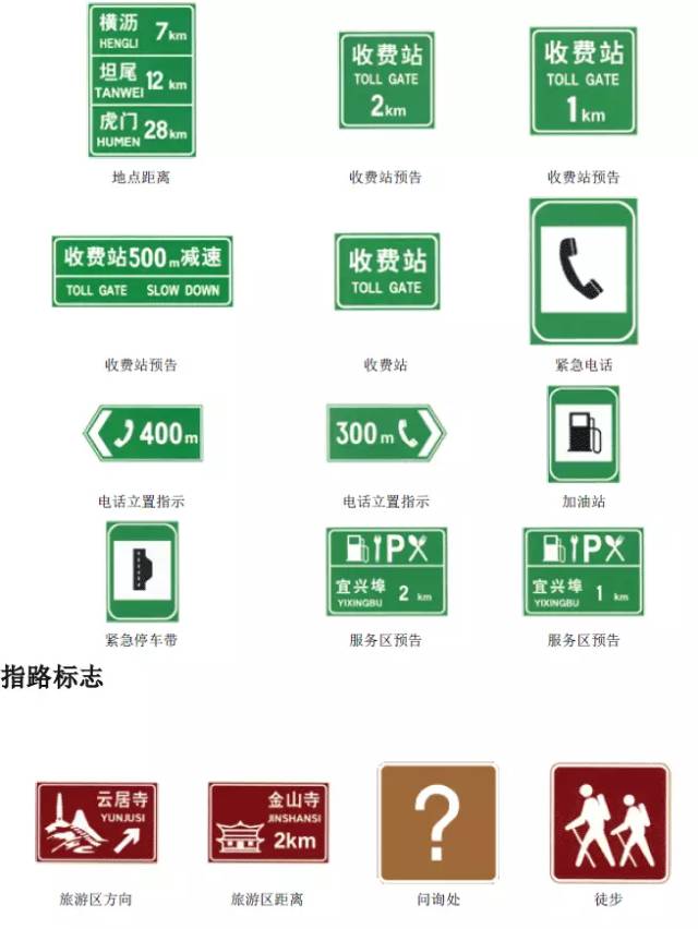 最全的交通标志交警手势图,交通标志标线及交警手势