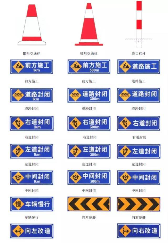 最全的交通标志交警手势图,交通标志标线及交警手势