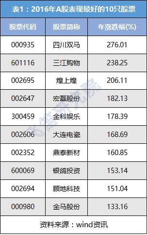 一文解读：2017年经济趋势以及投资要点