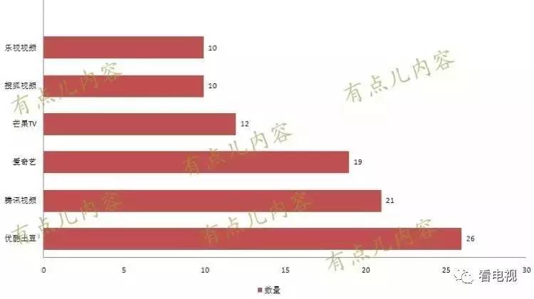 网综年度报告｜自制大战开启、广电制作人和机构转战网综、政策监管持续加大