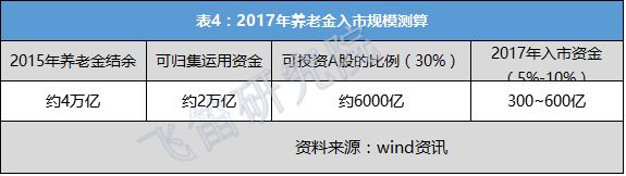 一文解读：2017年经济趋势以及投资要点