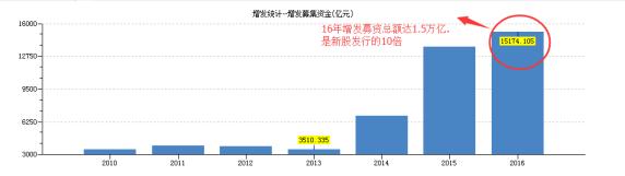 一文解读：2017年经济趋势以及投资要点