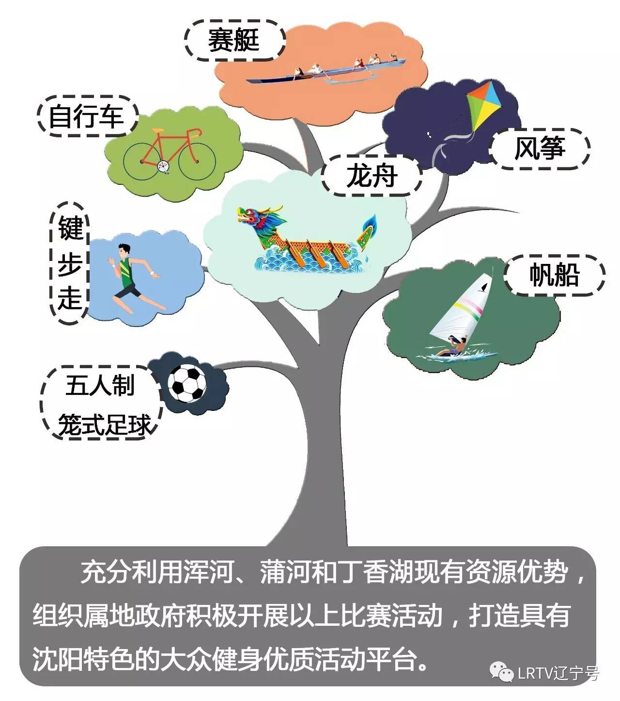 沈阳足球场建设,沈阳市24小时健身