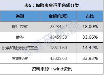 一文解读：2017年经济趋势以及投资要点