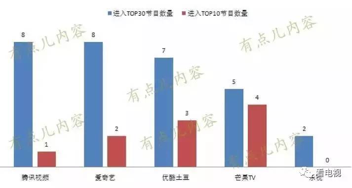 网综年度报告｜自制大战开启、广电制作人和机构转战网综、政策监管持续加大
