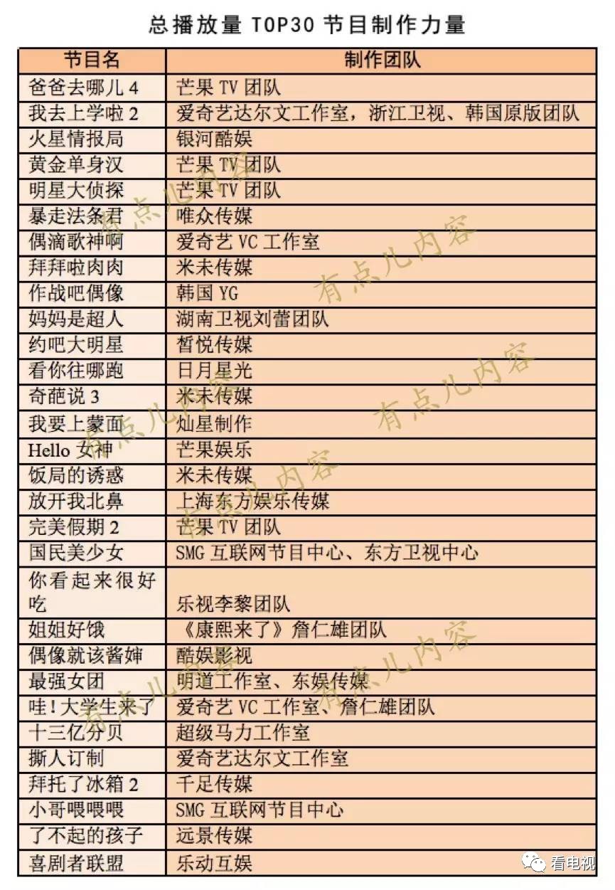 网综年度报告｜自制大战开启、广电制作人和机构转战网综、政策监管持续加大
