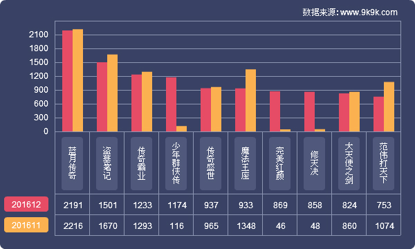 网页游戏开服资讯查询,网页游戏开服排行榜