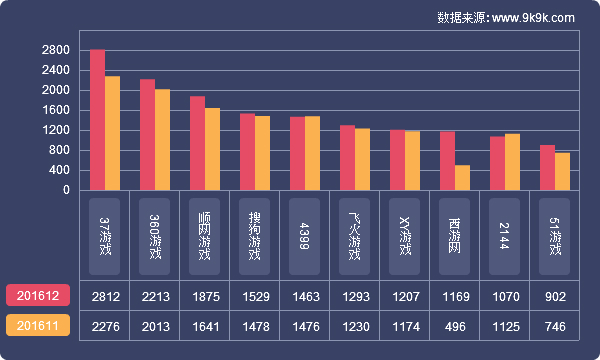 网页游戏开服资讯查询,网页游戏开服排行榜