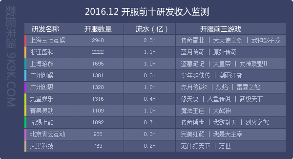 网页游戏开服资讯查询,网页游戏开服排行榜