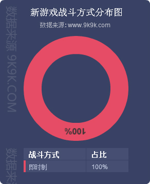 网页游戏开服资讯查询,网页游戏开服排行榜