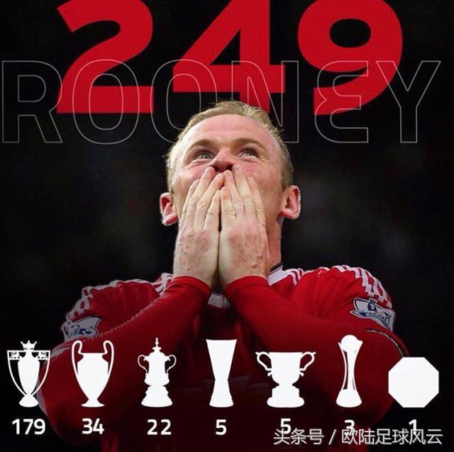 鲁尼传奇,关于曼联的回忆