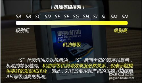 汽车保养如何选择机油好,欧蓝德保养机油选择哪种好