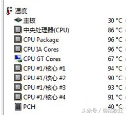 cpu不涂导热硅脂,cpu不涂导热硅脂行吗
