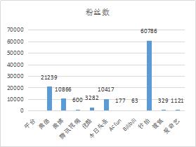 创业明星|Excuseme这家伙的梦想竟然是拯救中国足球