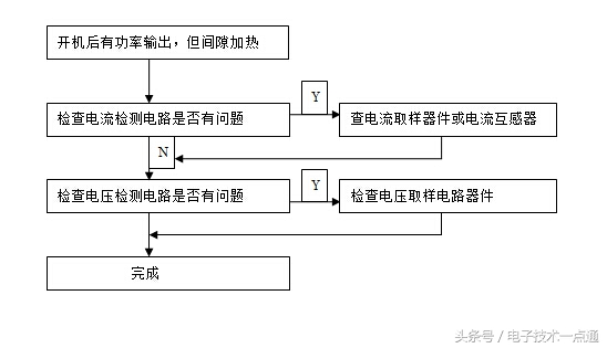 鐢电鐐夌殑鐢佃矾宸ヤ綔鍘熺悊璇﹁В,鐢电鐐変笓鐢ㄩ櫠鐡烽攨宸ヤ綔鍘熺悊
