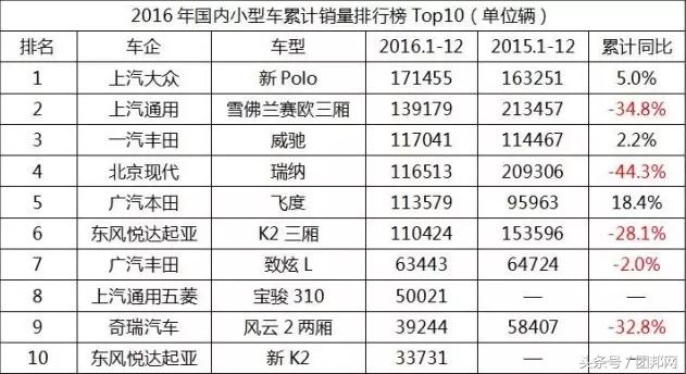 2019年12月轿车销量排行榜,2021年12月b级轿车销量排行