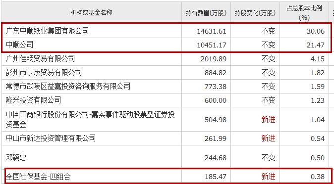 读懂上市公司年报,如何读懂上市公司年报