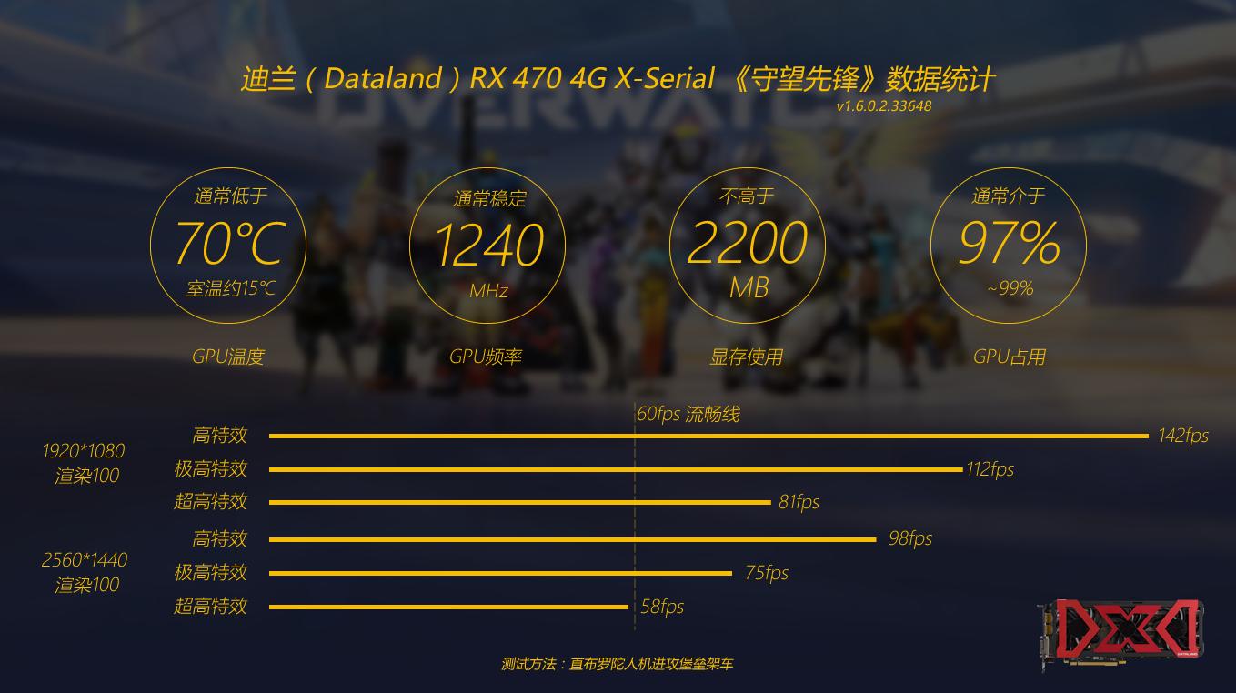 迪兰rx470d酷能4g,迪兰rx4704g