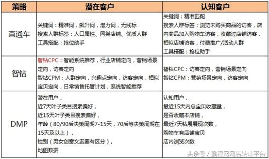 淘宝产品爆发期推广技巧是什么,淘宝推广技巧和妙招是什么呢