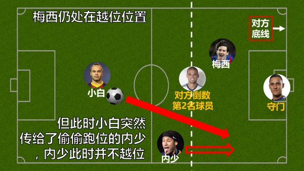 以后女票再问你啥叫越位，就把这篇转给她！