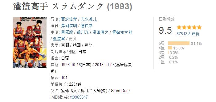 日本销量最高的漫画灌篮高手,灌篮高手十大经典漫画