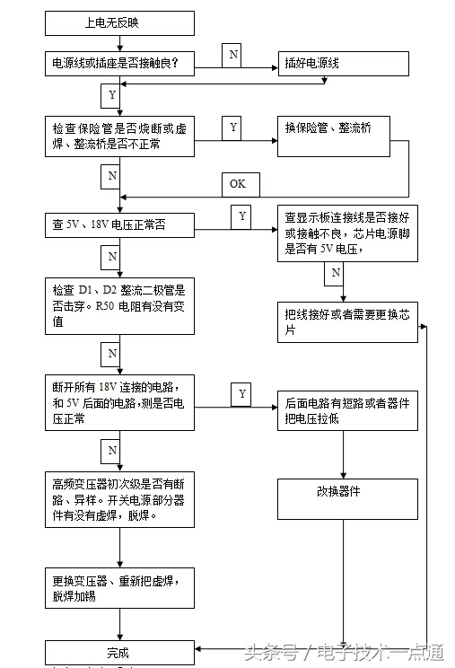 鐢电鐐夌殑鐢佃矾宸ヤ綔鍘熺悊璇﹁В,鐢电鐐変笓鐢ㄩ櫠鐡烽攨宸ヤ綔鍘熺悊