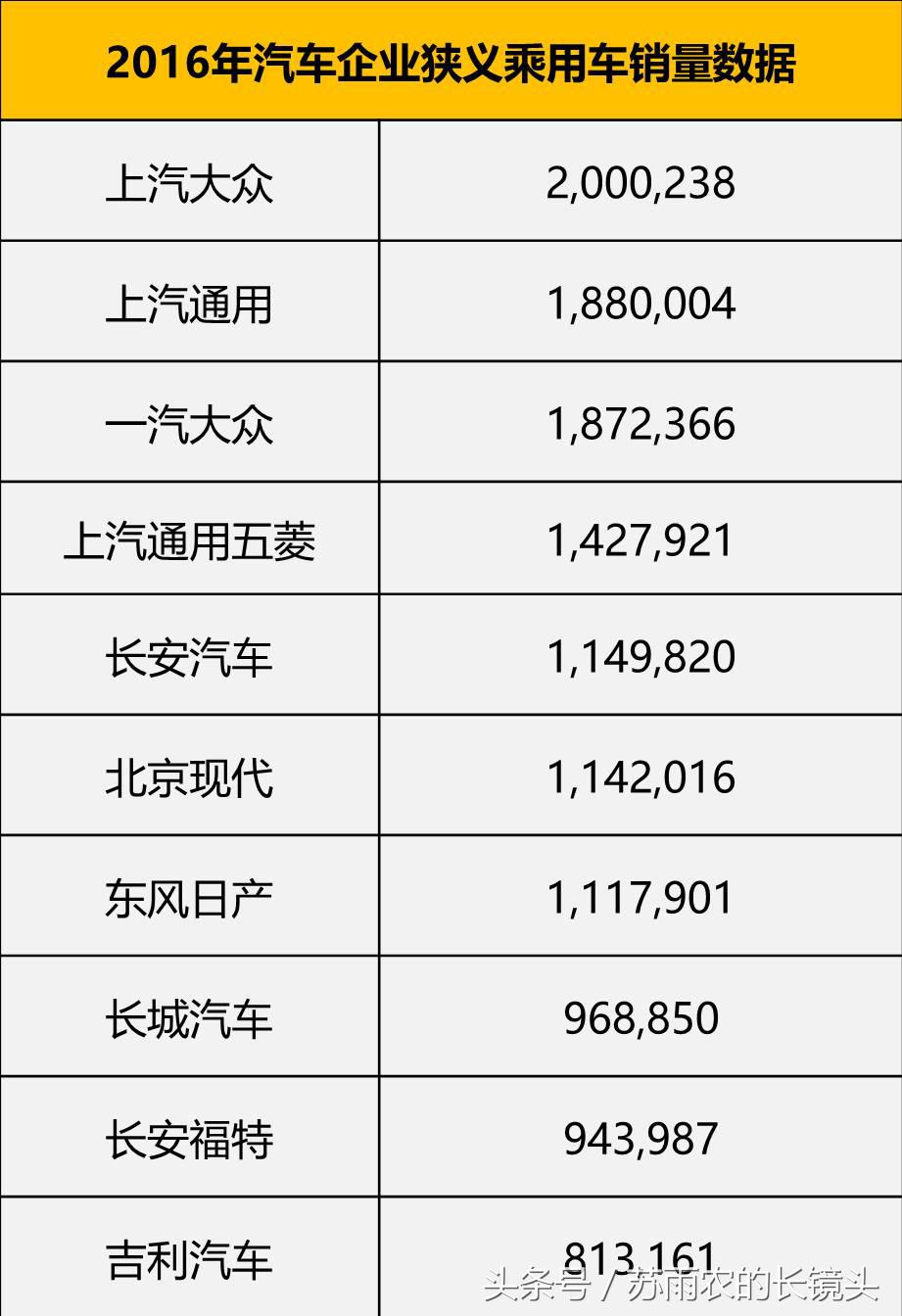 掘金股票一览表,汽车股票现在值得投资吗