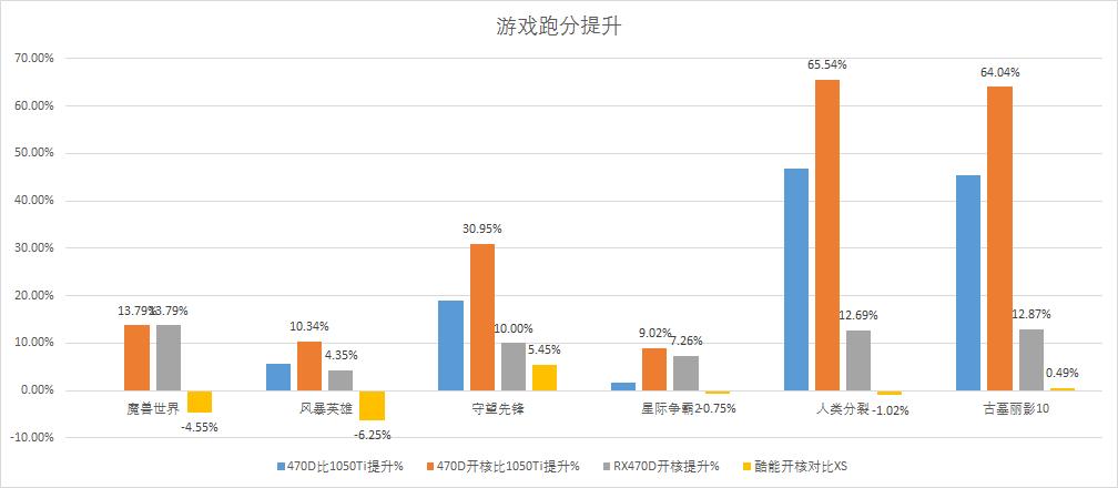 迪兰rx470d酷能4g,迪兰rx4704g