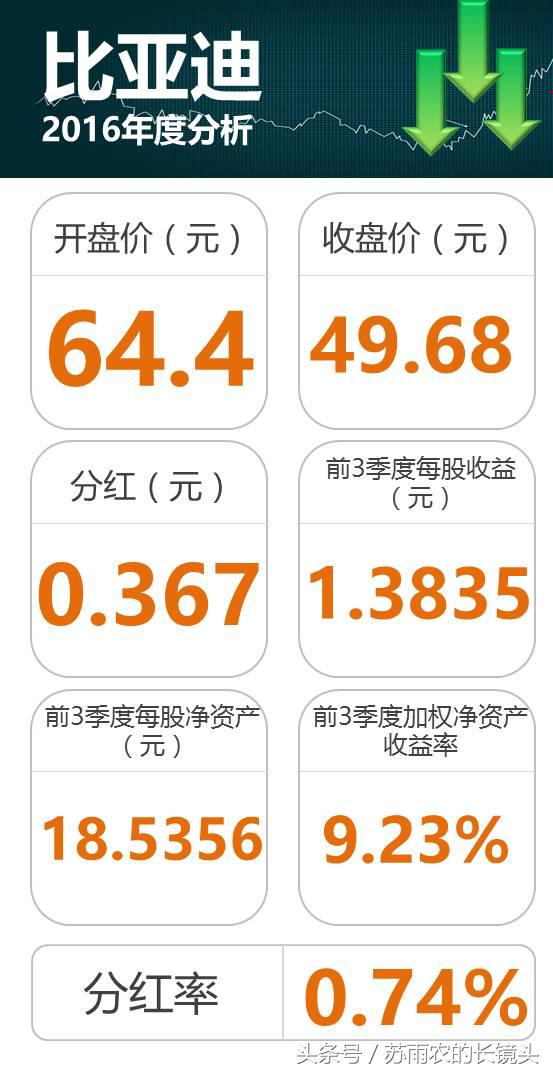 掘金股票一览表,汽车股票现在值得投资吗