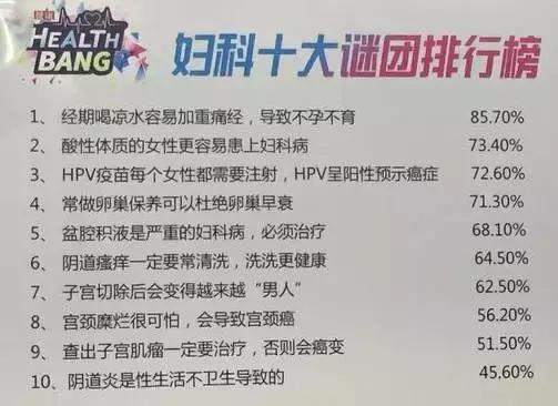 经期喝凉水会加剧痛经？经前头晕是癌症前兆？你信吗？