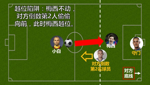 以后女票再问你啥叫越位，就把这篇转给她！