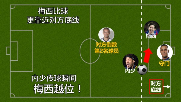 以后女票再问你啥叫越位，就把这篇转给她！