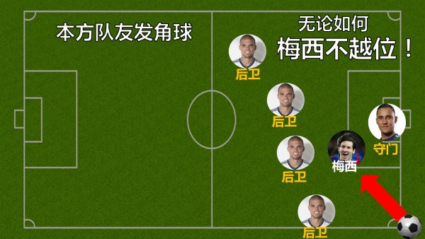 以后女票再问你啥叫越位，就把这篇转给她！