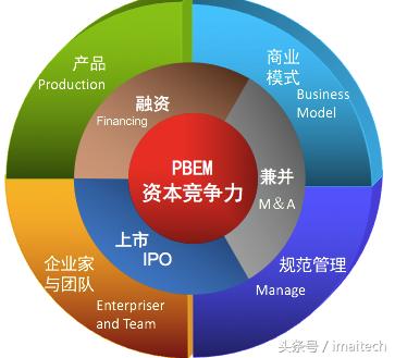 股权融资的思路和方法,小微企业股权融资主要流程