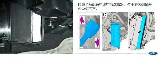 长安unit空调滤芯在哪个位置 (林肯mkc空调滤芯装在什么位置)
