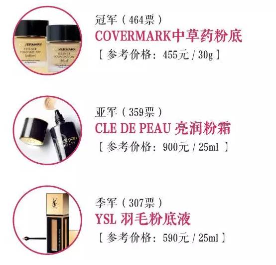 2016年度美妆报告,年度美妆好物top20