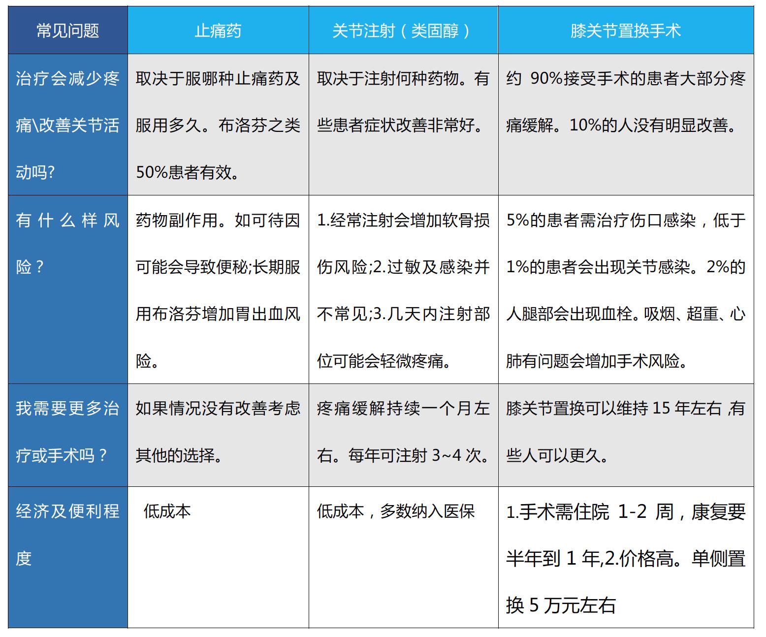 一张表格搞定中医,excel表格怎么做疾病诊断书