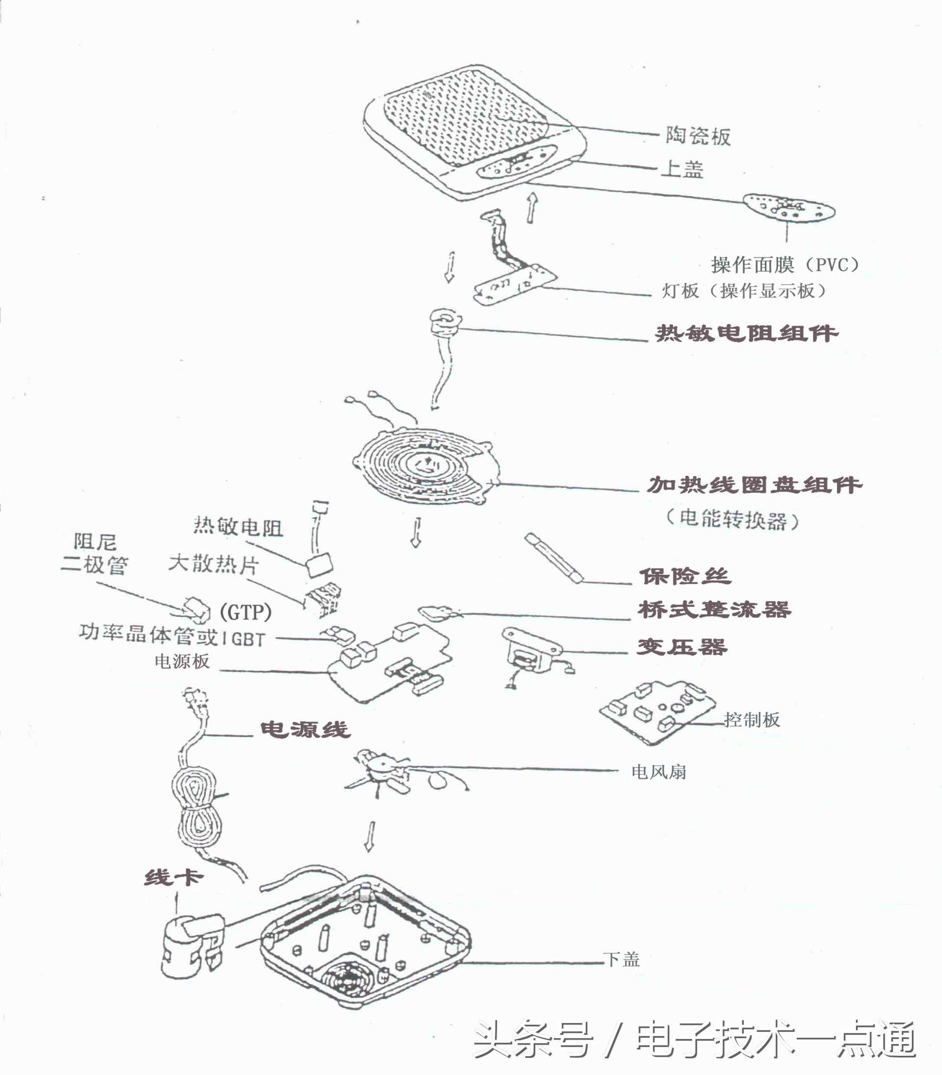 鐢电鐐夌殑鐢佃矾宸ヤ綔鍘熺悊璇﹁В,鐢电鐐変笓鐢ㄩ櫠鐡烽攨宸ヤ綔鍘熺悊