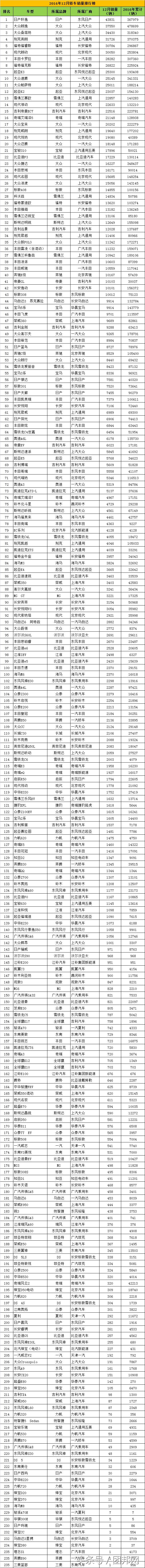 2019年12月轿车销量排行榜,2021年12月b级轿车销量排行