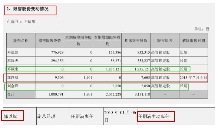 读懂上市公司年报,如何读懂上市公司年报