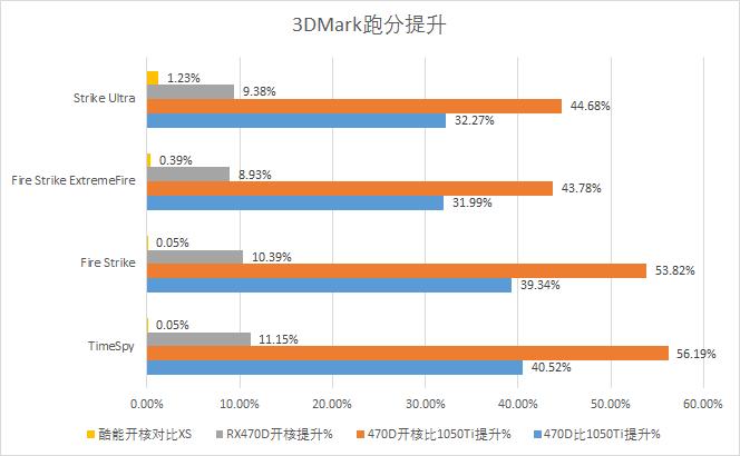 迪兰rx470d酷能4g,迪兰rx4704g