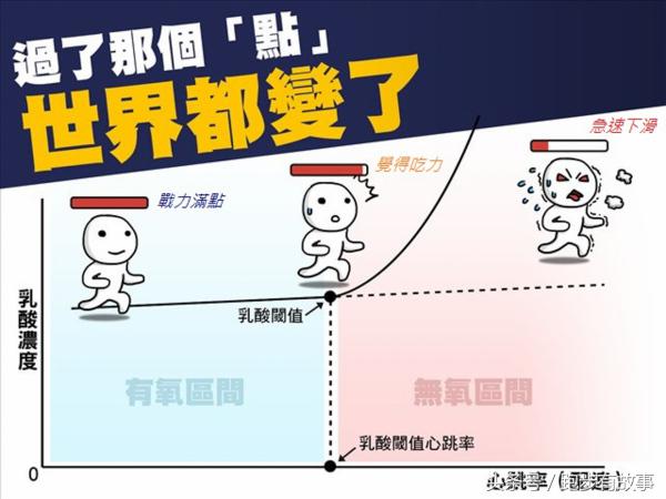 业余马拉松选手能一战辉煌吗,马拉松爱好者和运动员的区别