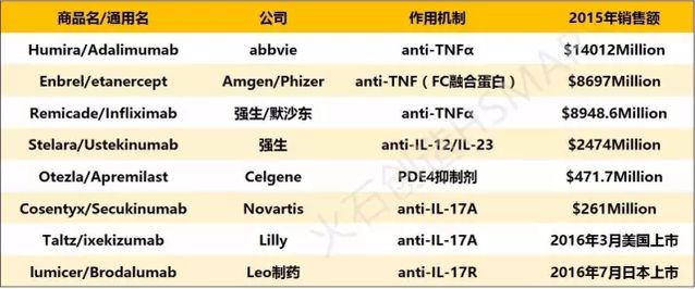自身免疫疾病再次发病,自身免疫病格林巴利