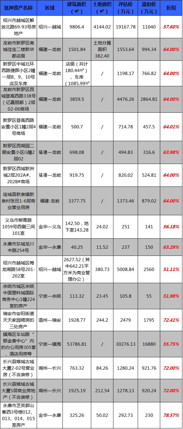 2021投资最佳项目,2022投资好项目排行榜