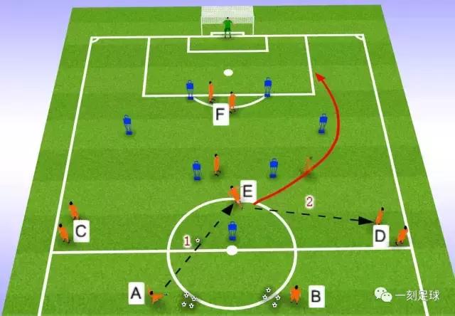 足球交叉换位是什么,足球交叉换位视频介绍